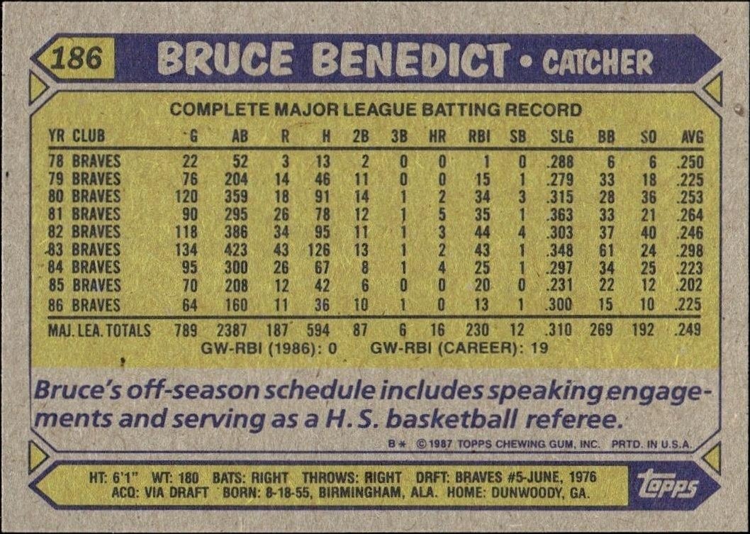 1987 Topps Bruce Benedict #186 baseball trading card back