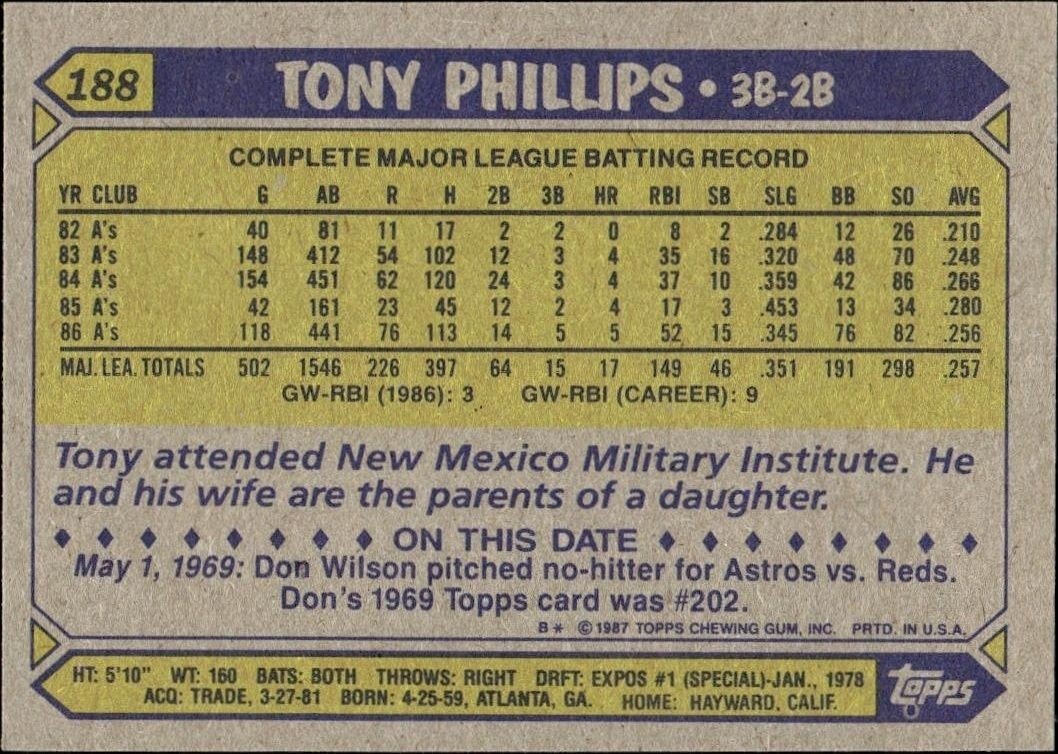 1987 Topps Tony Phillips #188 baseball trading card back