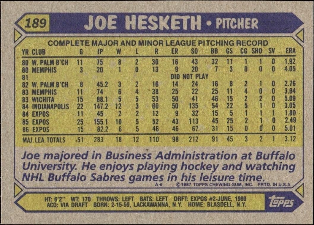 1987 Topps Joe Hesketh #189 baseball trading card back