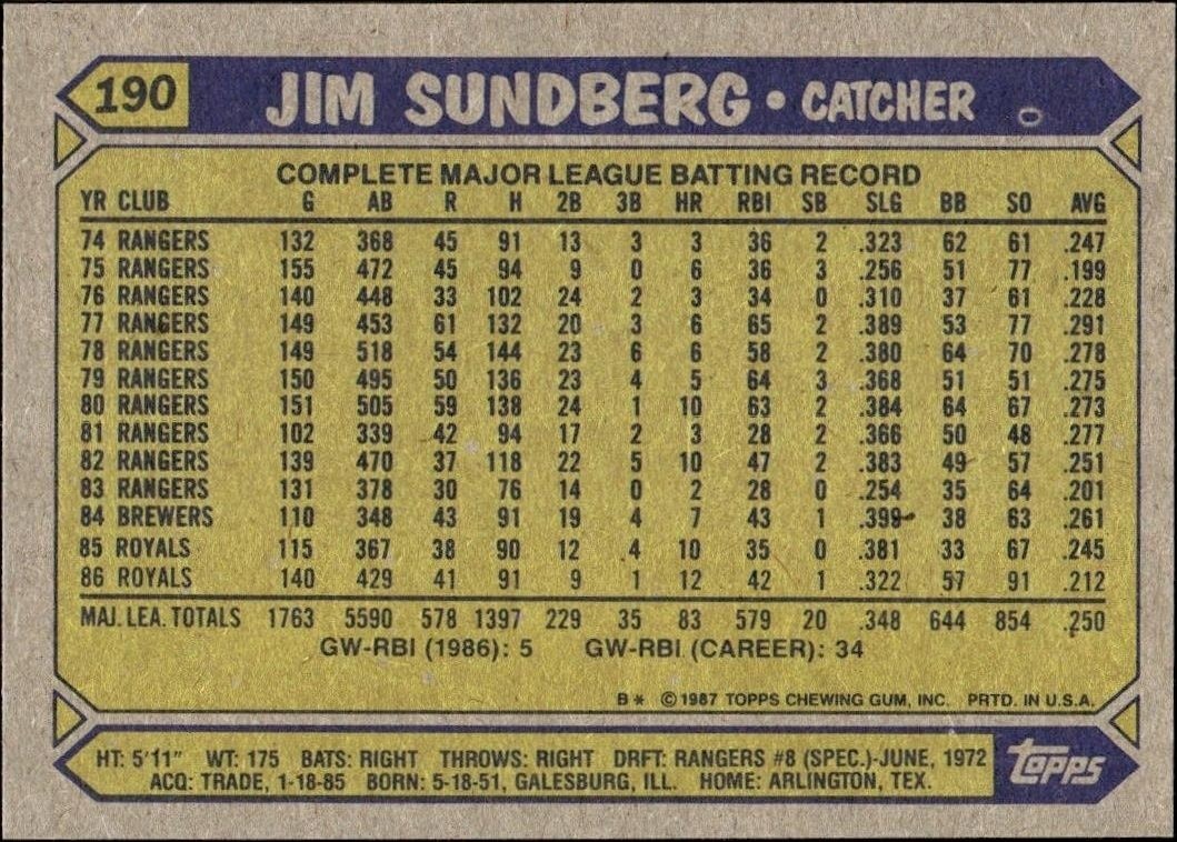 1987 Topps Jim Sundberg #190 baseball trading card back