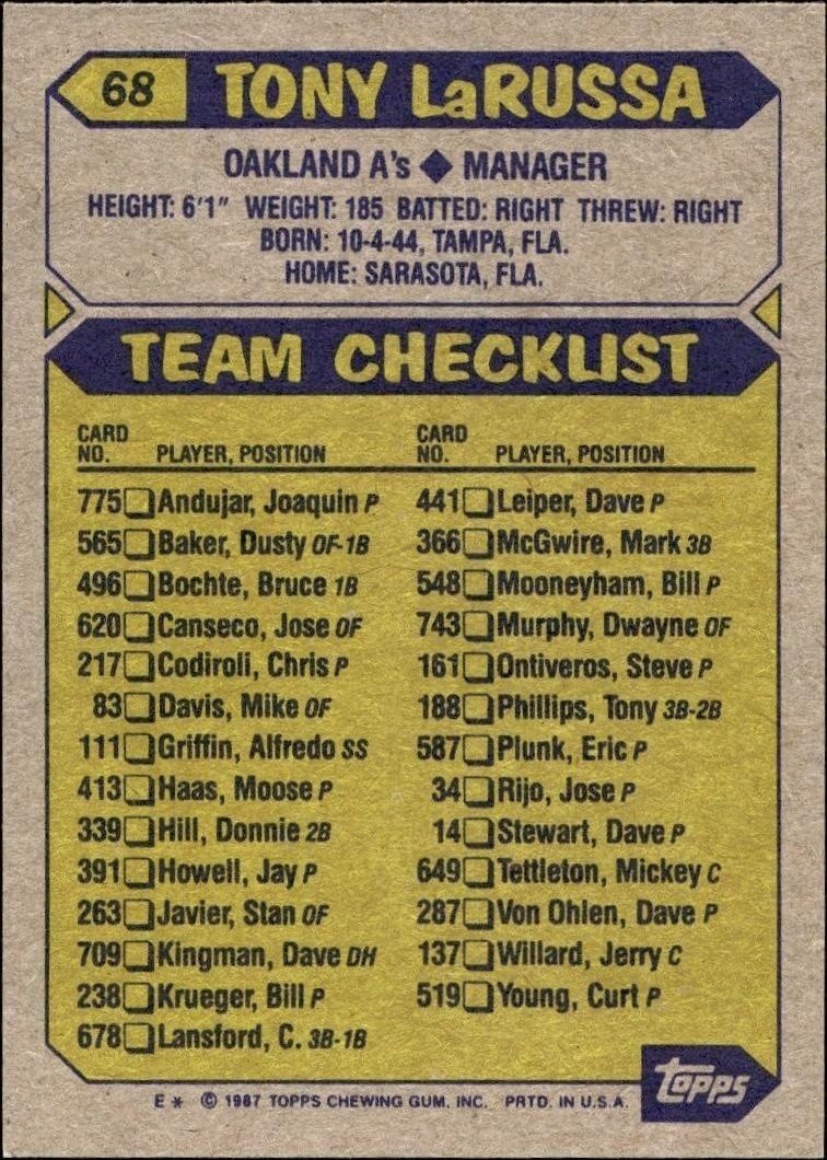 1987 Topps Tony LaRussa #68 baseball trading card back
