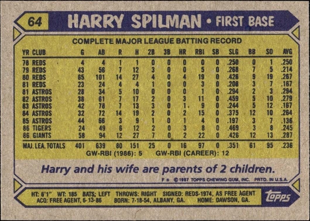 1987 Topps Harry Spilman #64 baseball trading card back
