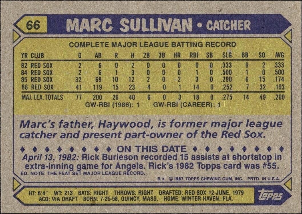 1987 Topps Marc Sullivan #66 baseball trading card back
