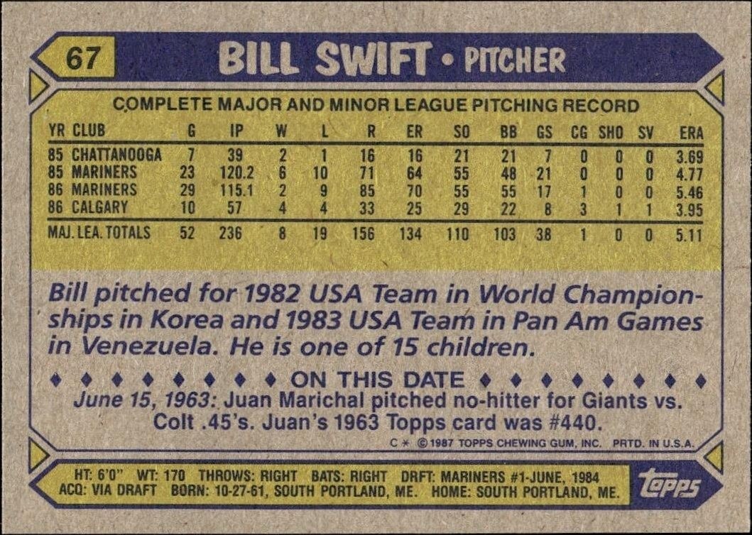 1987 Topps Bill Swift #67 baseball trading card back