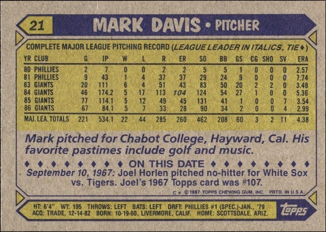 1987 Topps Mark Davis #21 baseball trading card back
