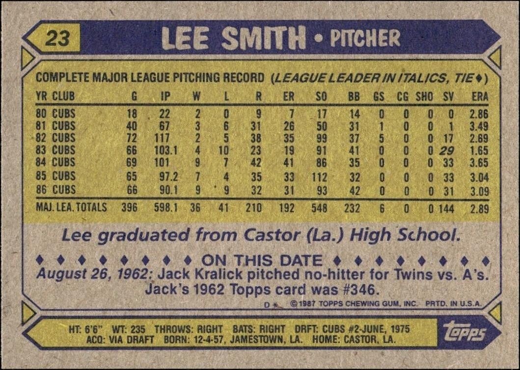 1987 Topps Lee Smith #23 baseball trading card back