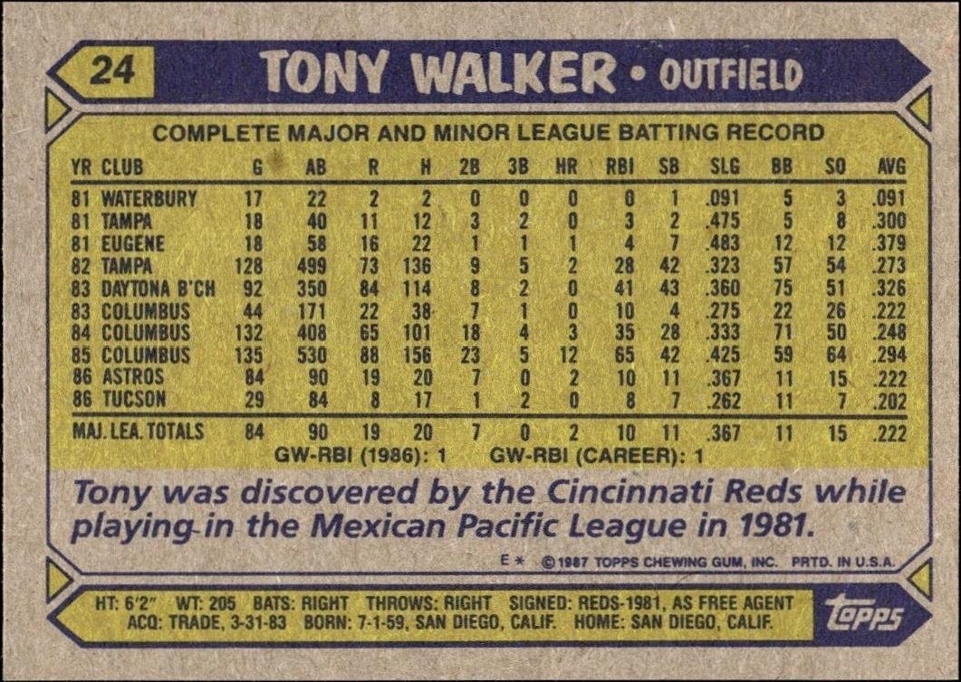 1987 Topps Tony Walker #24 baseball trading card back