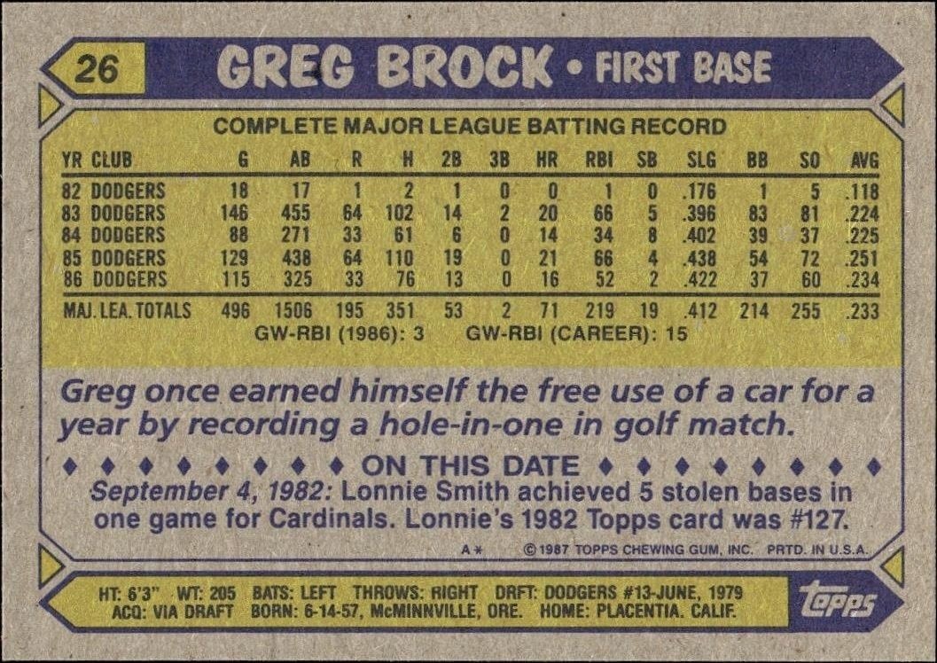 1987 Topps Greg Brock #26 baseball trading card back