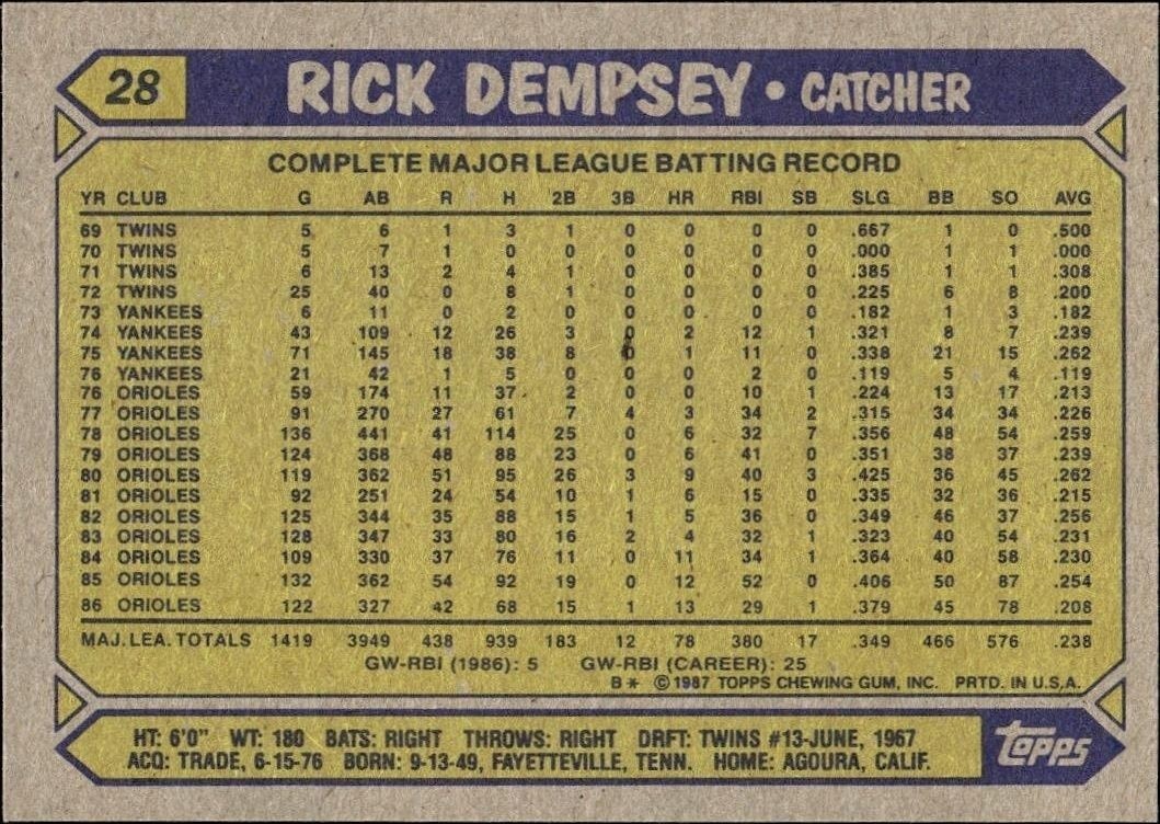 1987 Topps Rick Dempsey #28 baseball trading card back