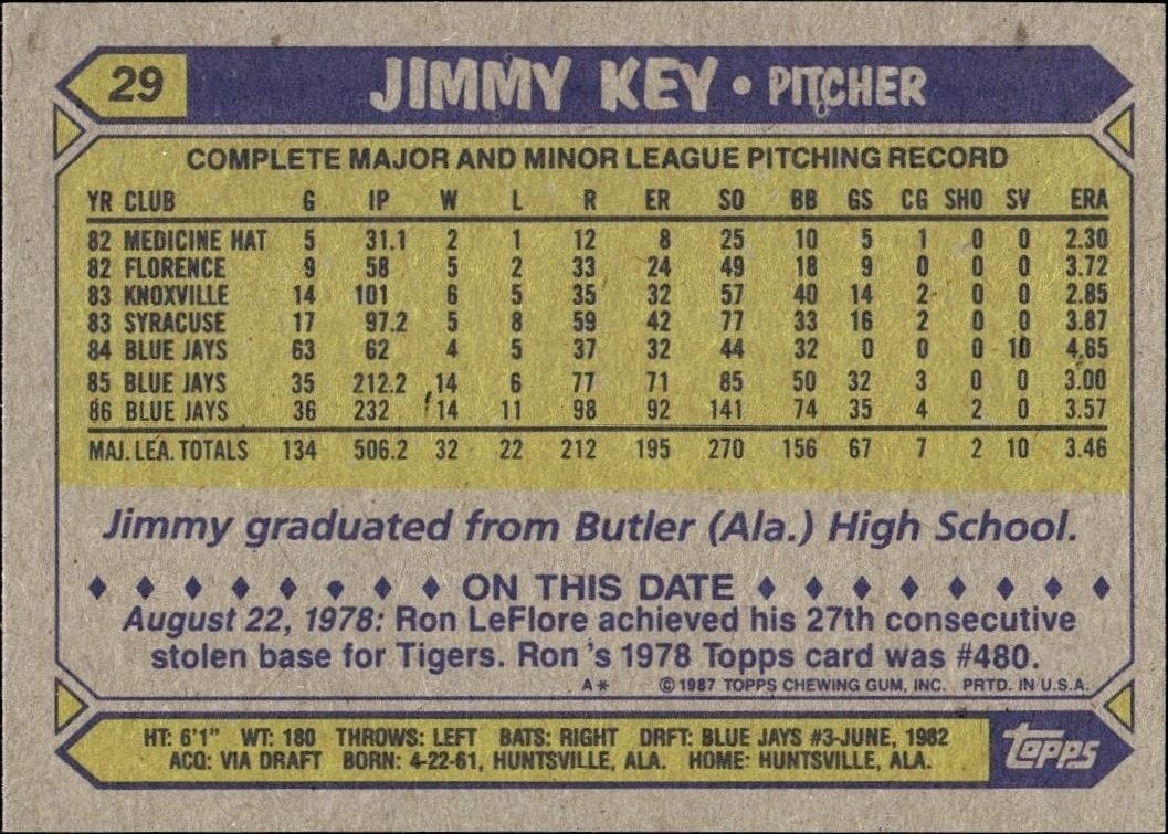 1987 Topps Jimmy Key #29 baseball trading card back