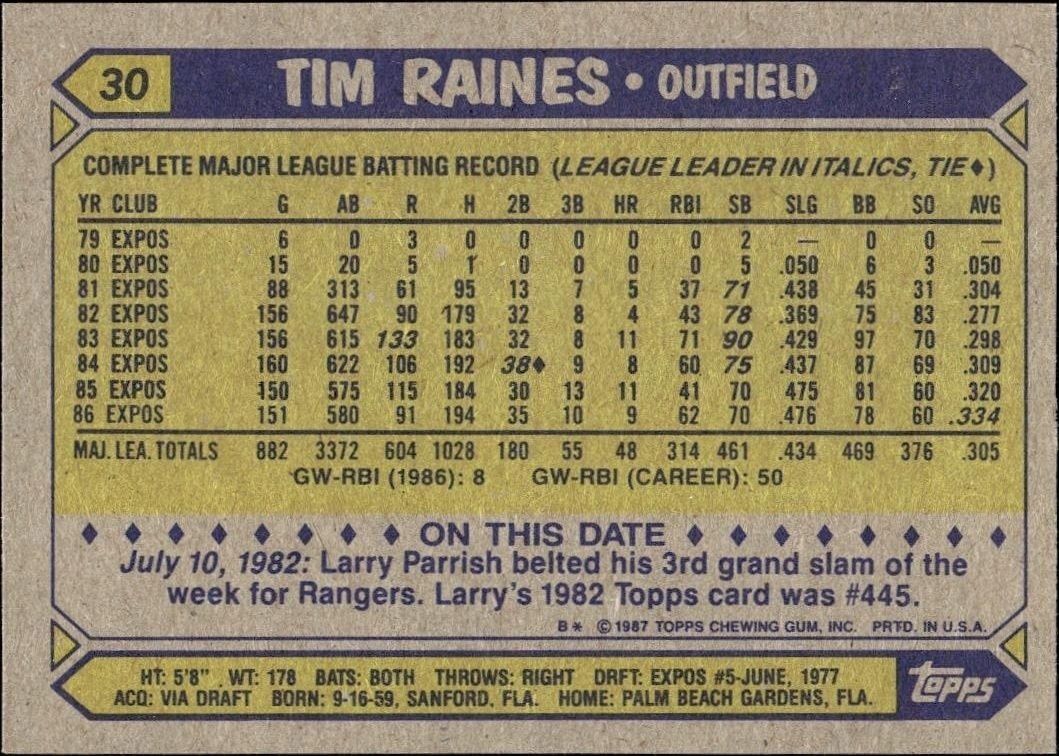 1987 Topps Tim Raines #30 baseball trading card back