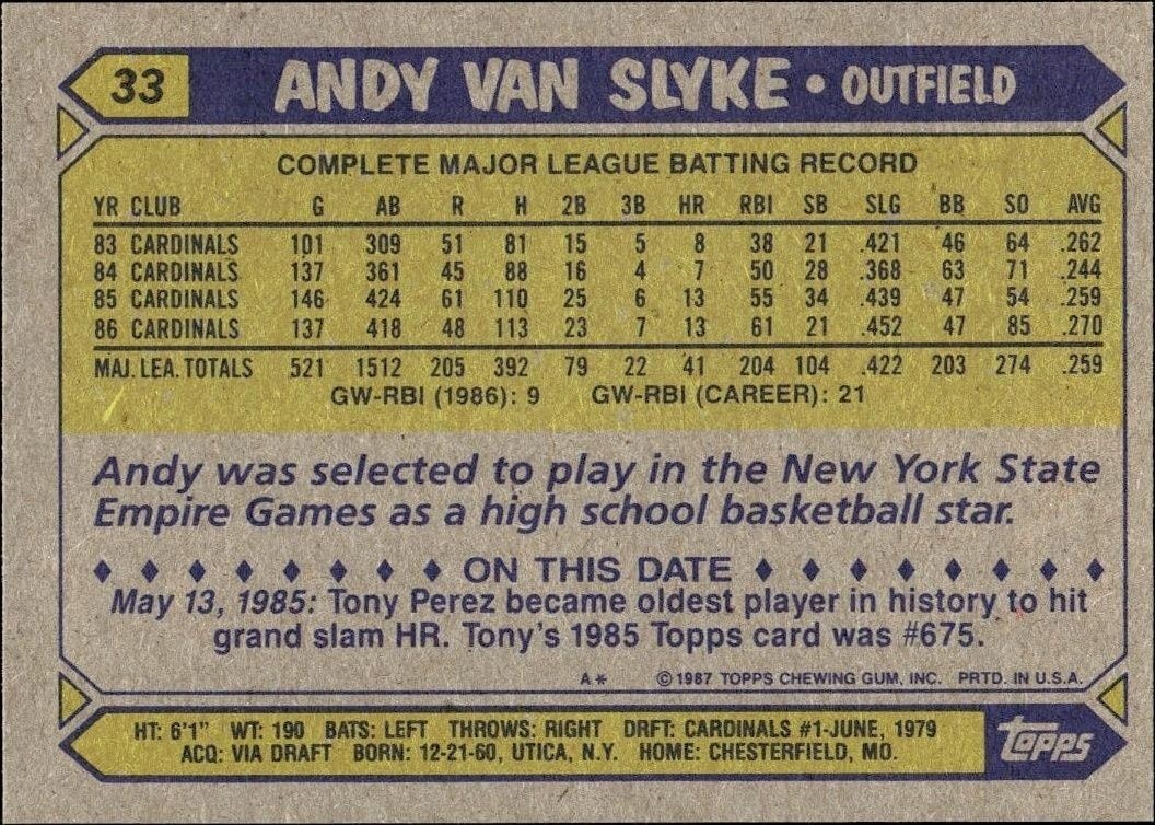 1987 Topps Andy Van Slyke #33 baseball trading card back