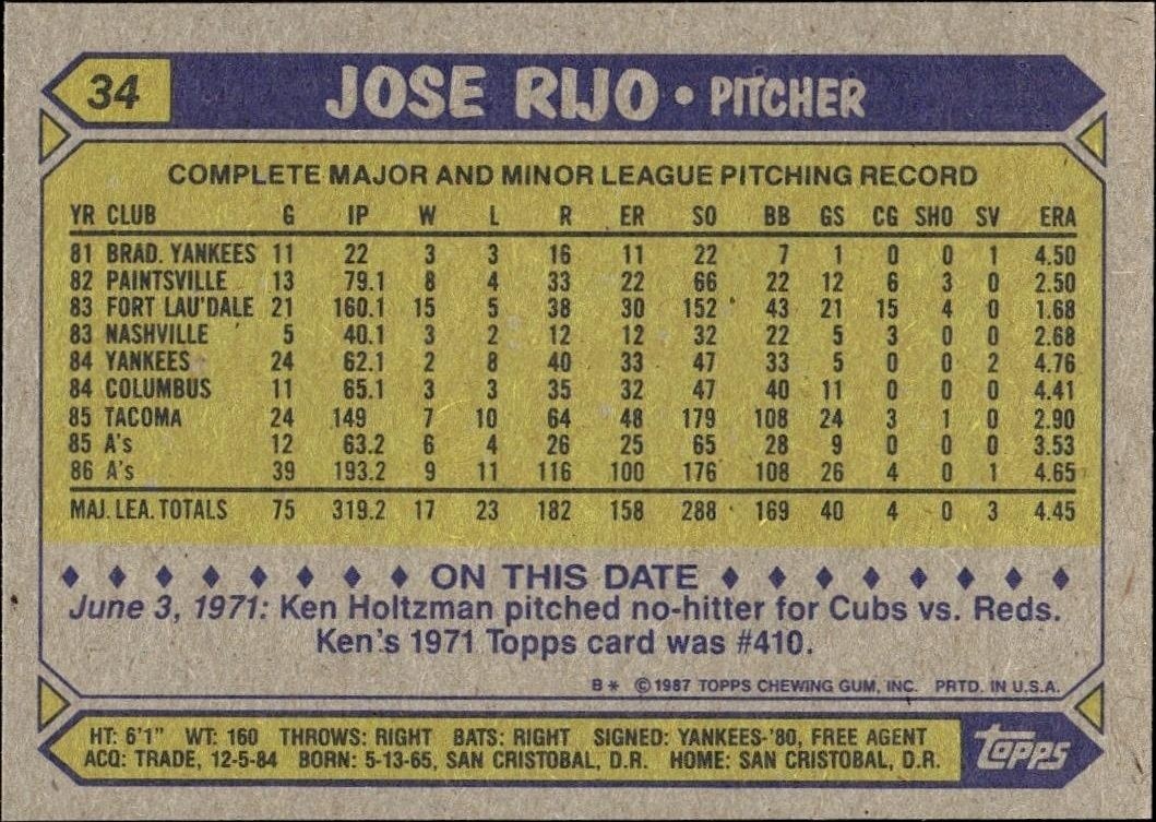 1987 Topps Jose Rijo #34 baseball trading card back