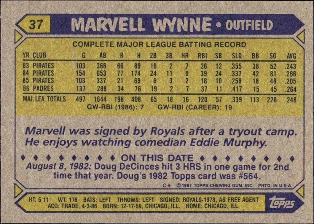 1987 Topps Marvell Wynne #37 baseball trading card back