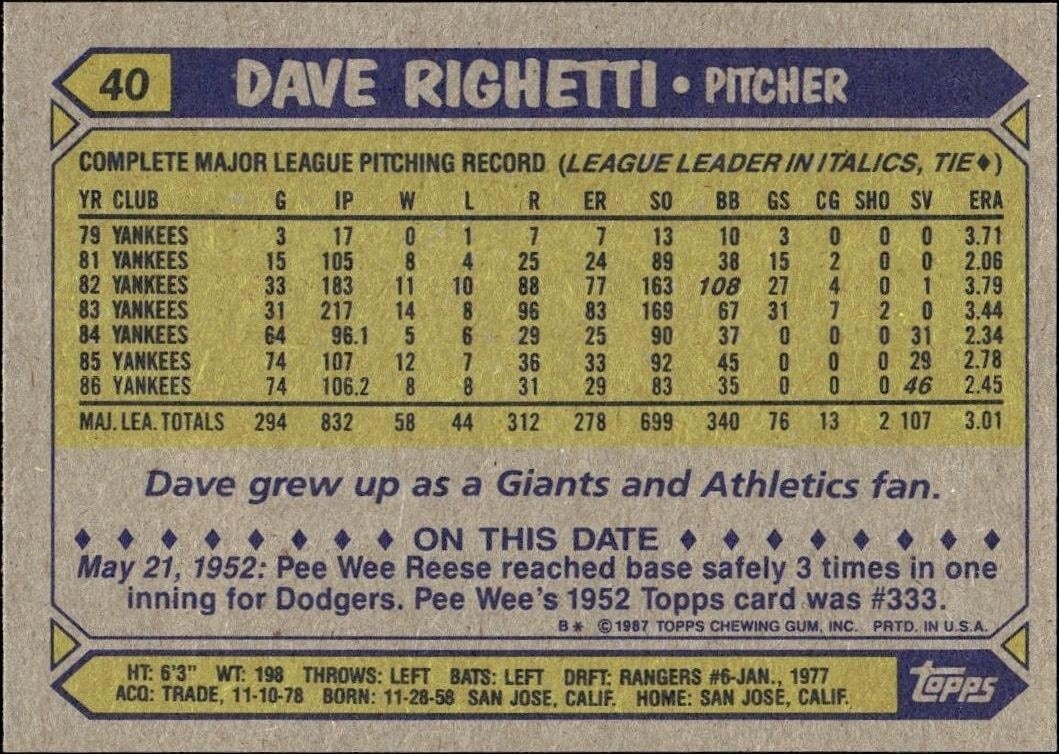 1987 Topps Dave Righetti #40 baseball trading card back