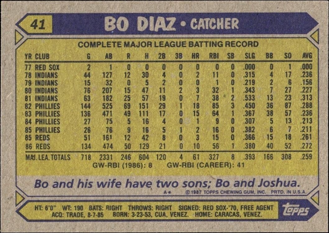 1987 Topps Bo Diaz #41 baseball trading card back