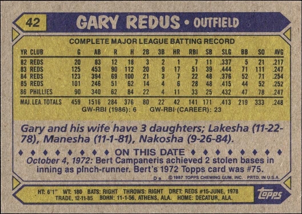 1987 Topps Gary Redus #42 baseball trading card back