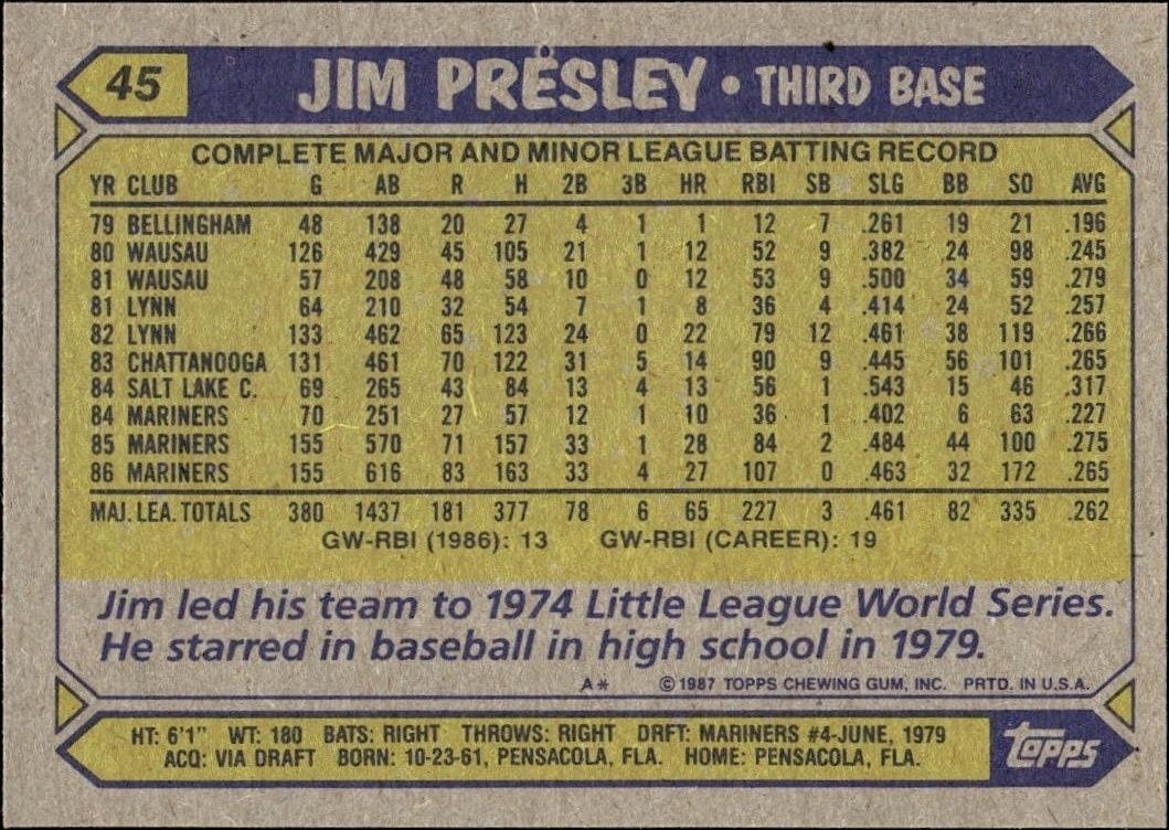 1987 Topps Jim Presley #45 baseball trading card back