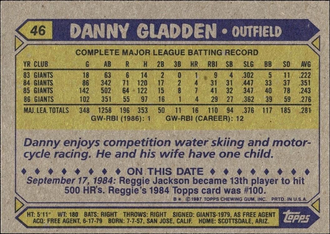 1987 Topps Danny Gladden #46 baseball trading card back