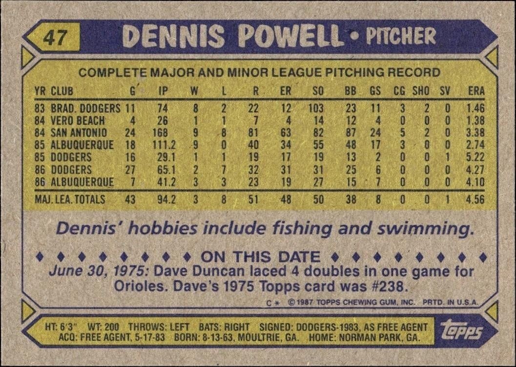 1987 Topps Dennis Powell #47 baseball trading card back