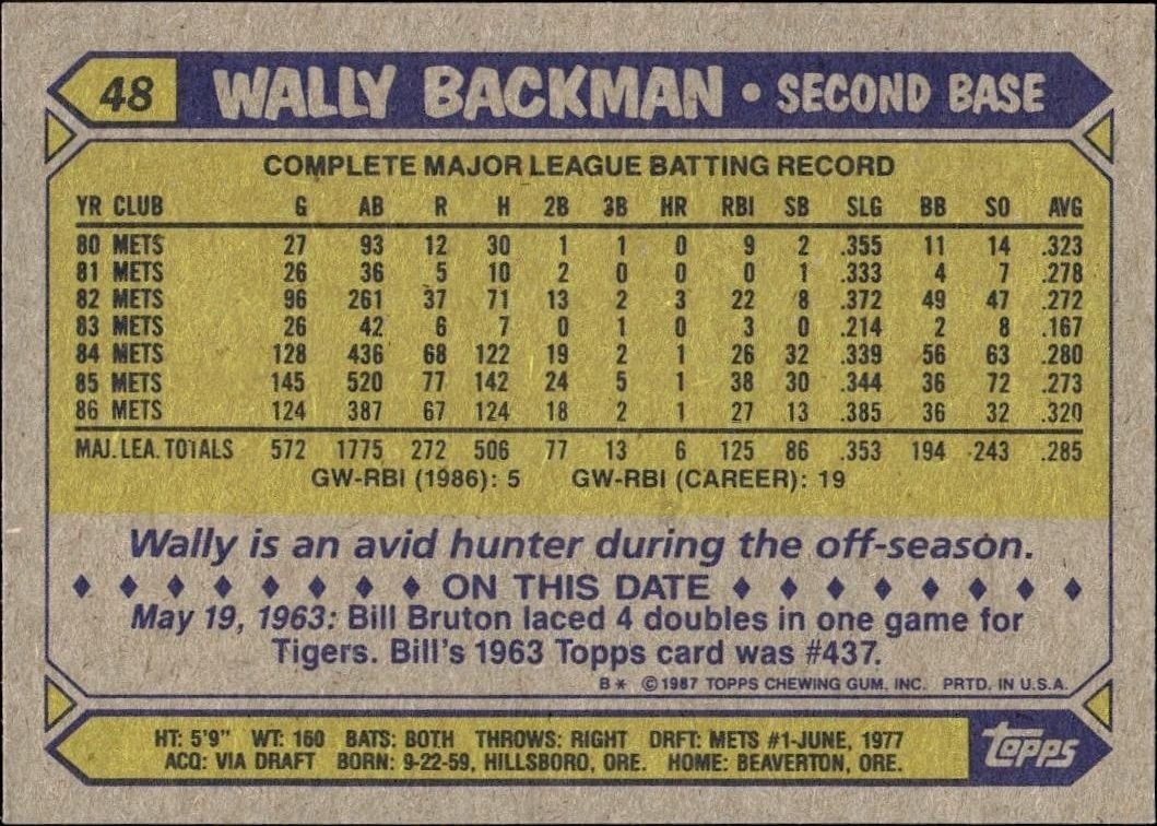 1987 Topps Wally Backman #48 baseball trading card back