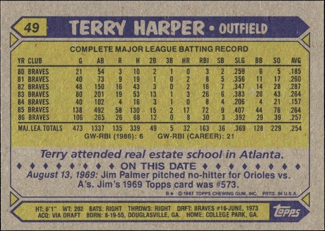 1987 Topps Terry Harper #49 baseball trading card back