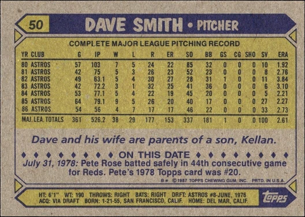 1987 Topps Dave Smith #50 baseball trading card back