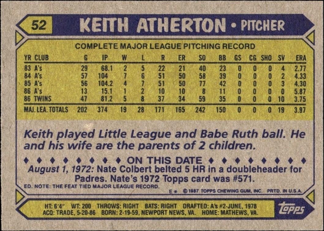 1987 Topps Keith Atherton #52 baseball trading card back