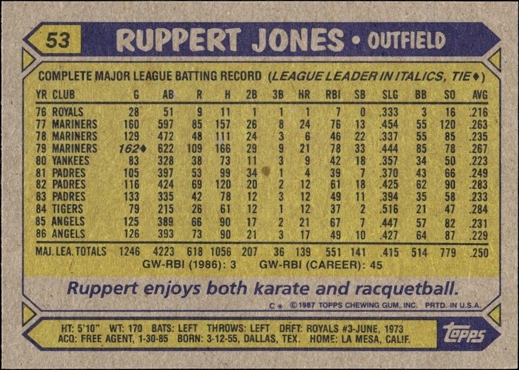 1987 Topps Ruppert Jones #53 baseball trading card back