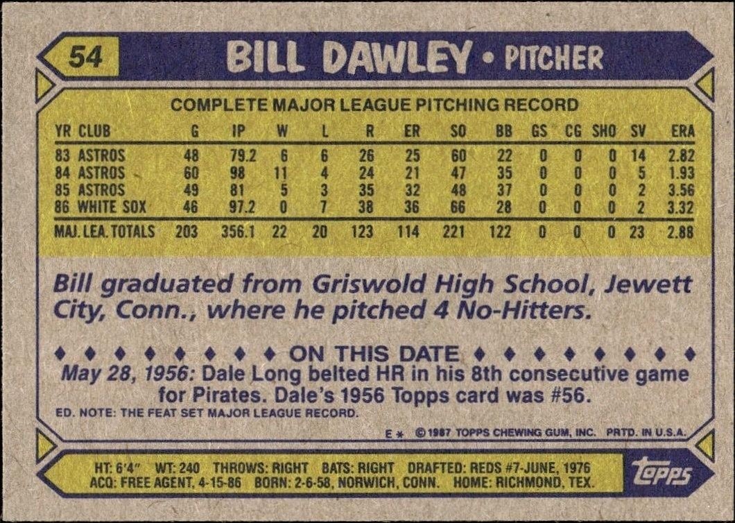 1987 Topps Bill Dawley #54 baseball trading card back