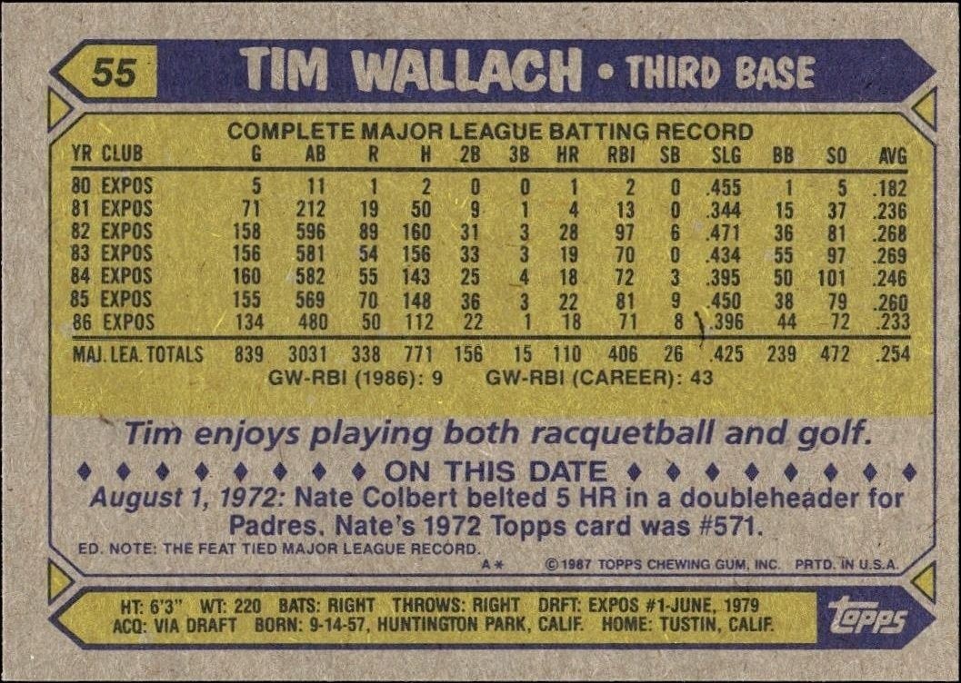 1987 Topps Tim Wallach #55 baseball trading card back