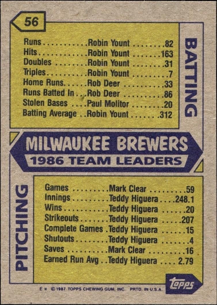 1987 Topps Milwaukee Brewers #56 baseball trading card back