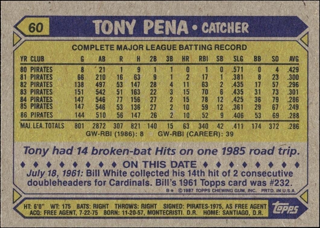 1987 Topps Tony Pena #60 baseball trading card back