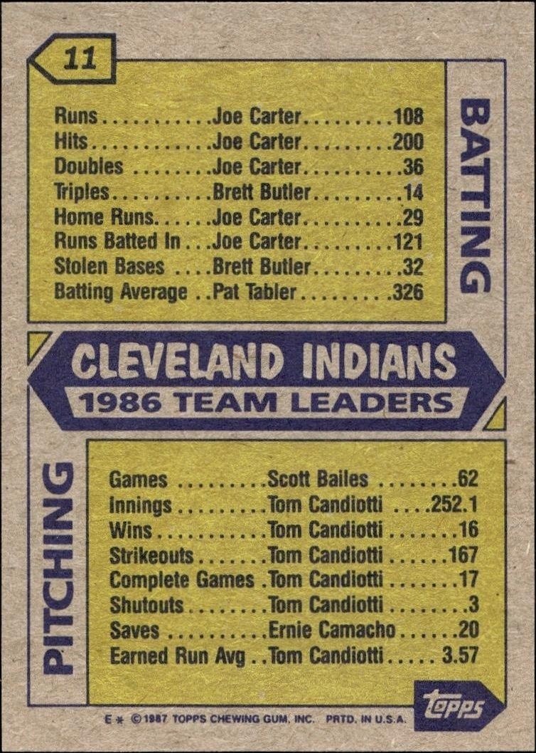 1987 Topps Cleveland Indians #11 baseball trading card back
