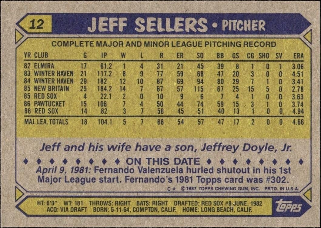 1987 Topps Jeff Sellers #12 baseball trading card back