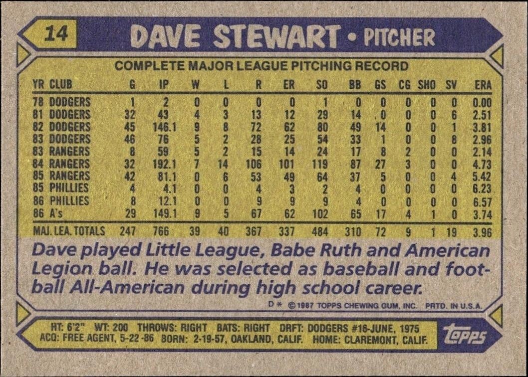 1987 Topps Dave Stewart #14 baseball trading card back