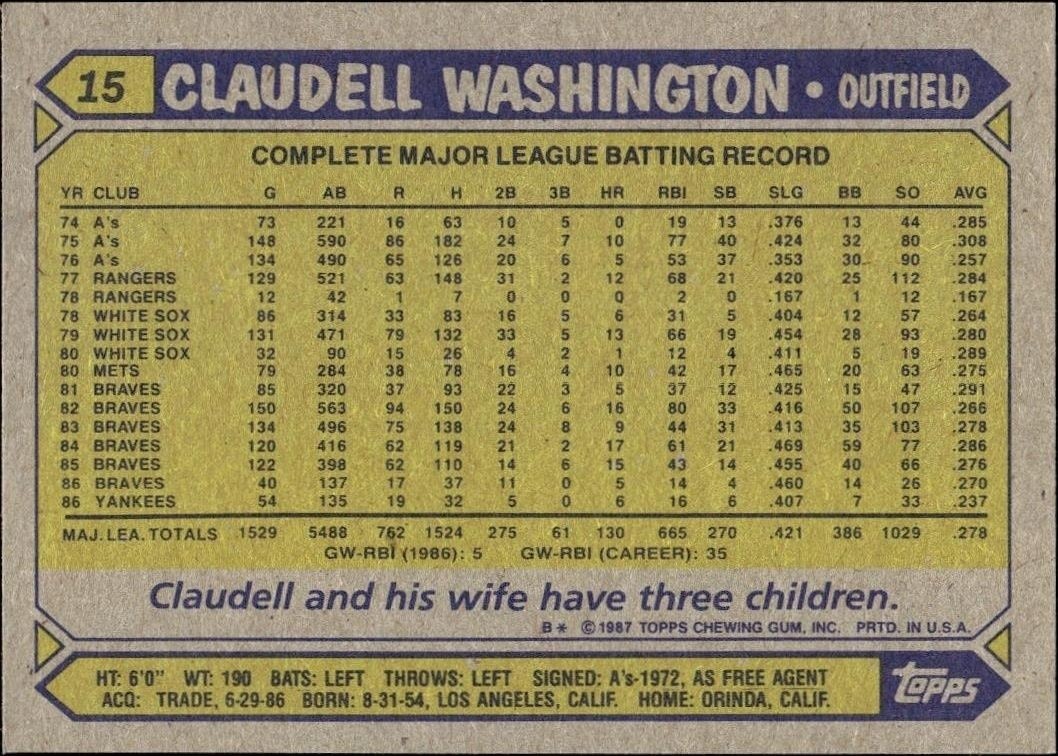 1987 Topps Claudell Washington #15 baseball trading card back