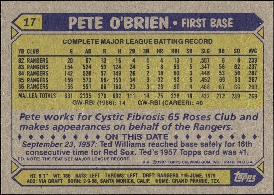 1987 Topps Pete O'Brien #17 baseball trading card back