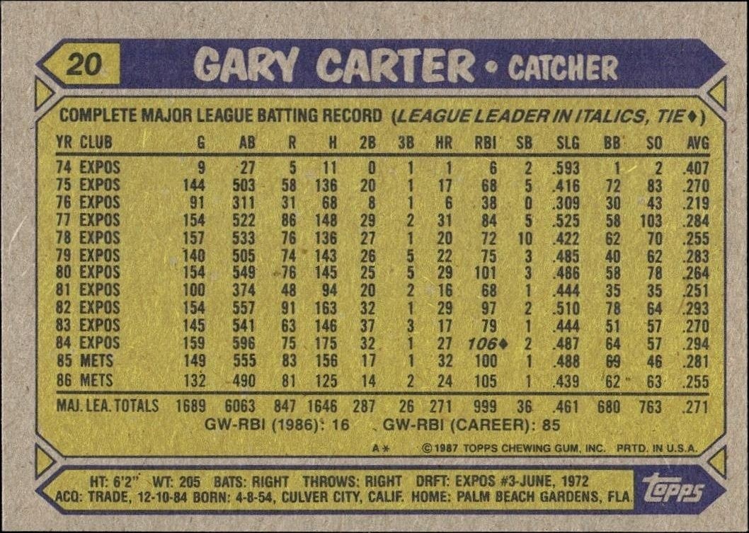 2015 Topps Gary Carter #20 baseball trading card back