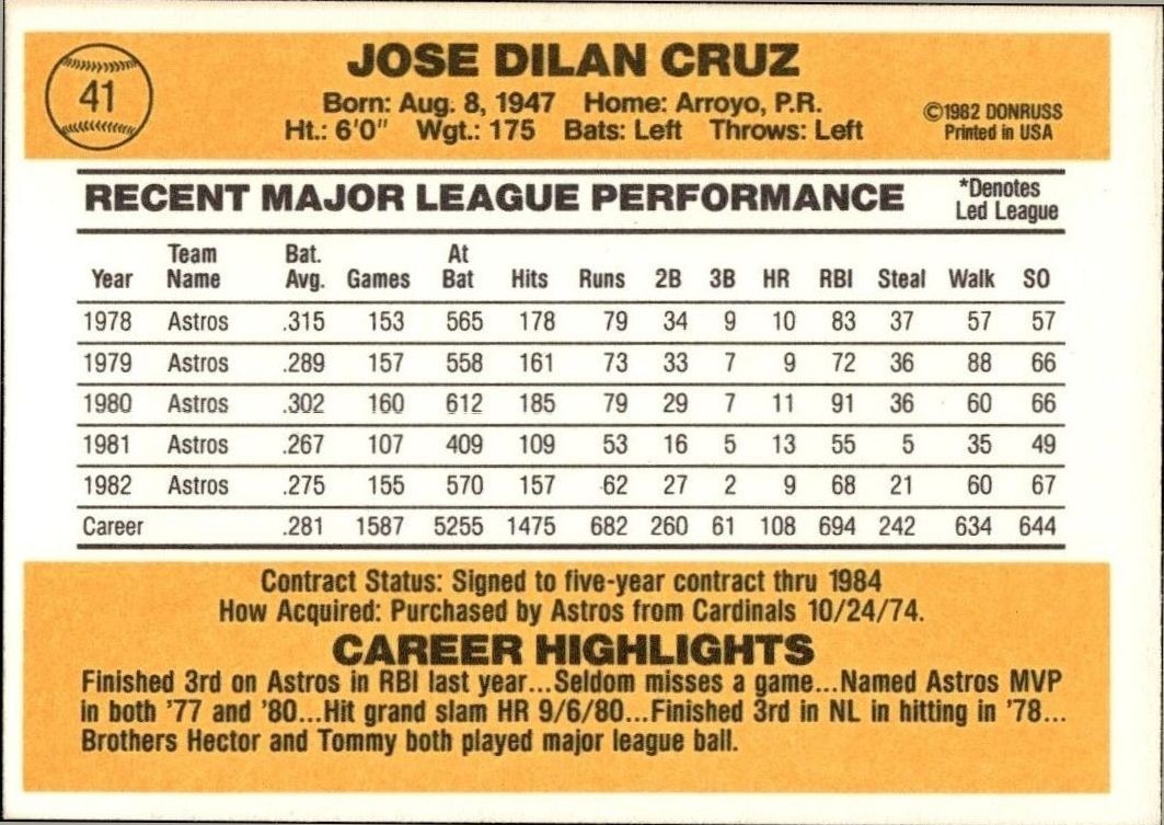 1983 Donruss Jose Cruz #41 baseball trading card back