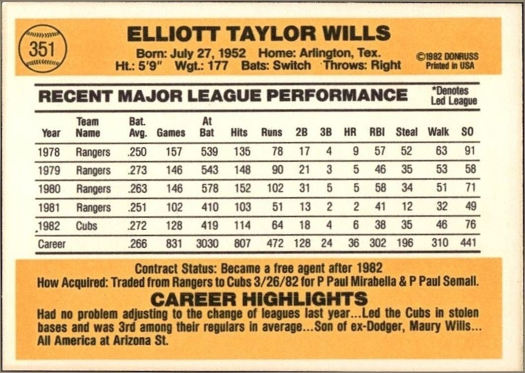 1983 Donruss Bump Wills #351 baseball trading card back
