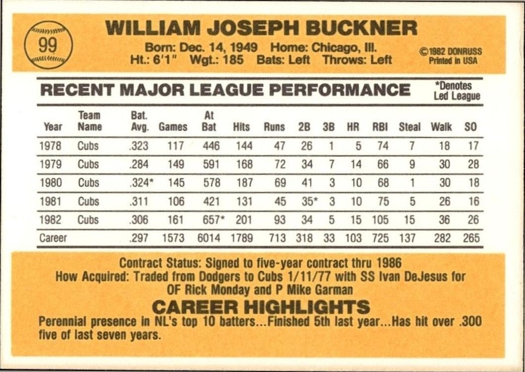 1983 Donruss Bill Buckner #99 baseball trading card back