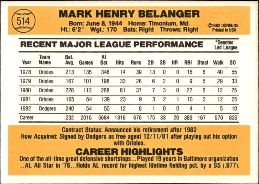 1983 Donruss Mark Belanger #514 baseball trading card back