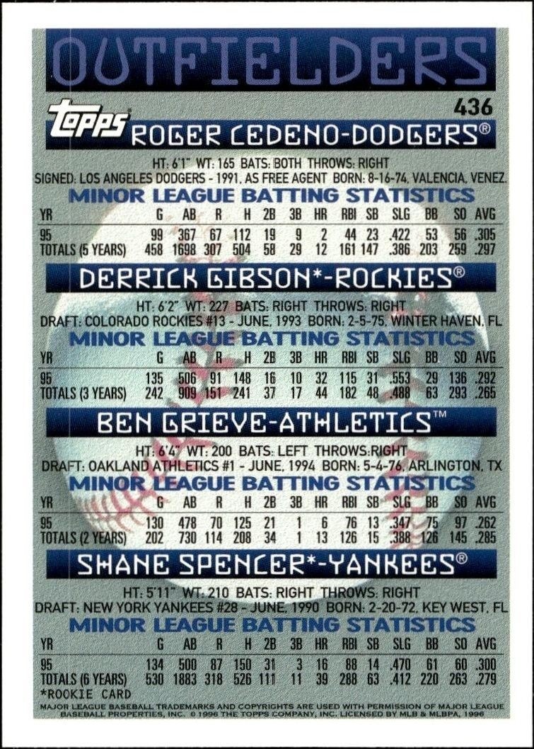 1996 Topps Series 2 Roger Cedeno #436 baseball trading card back