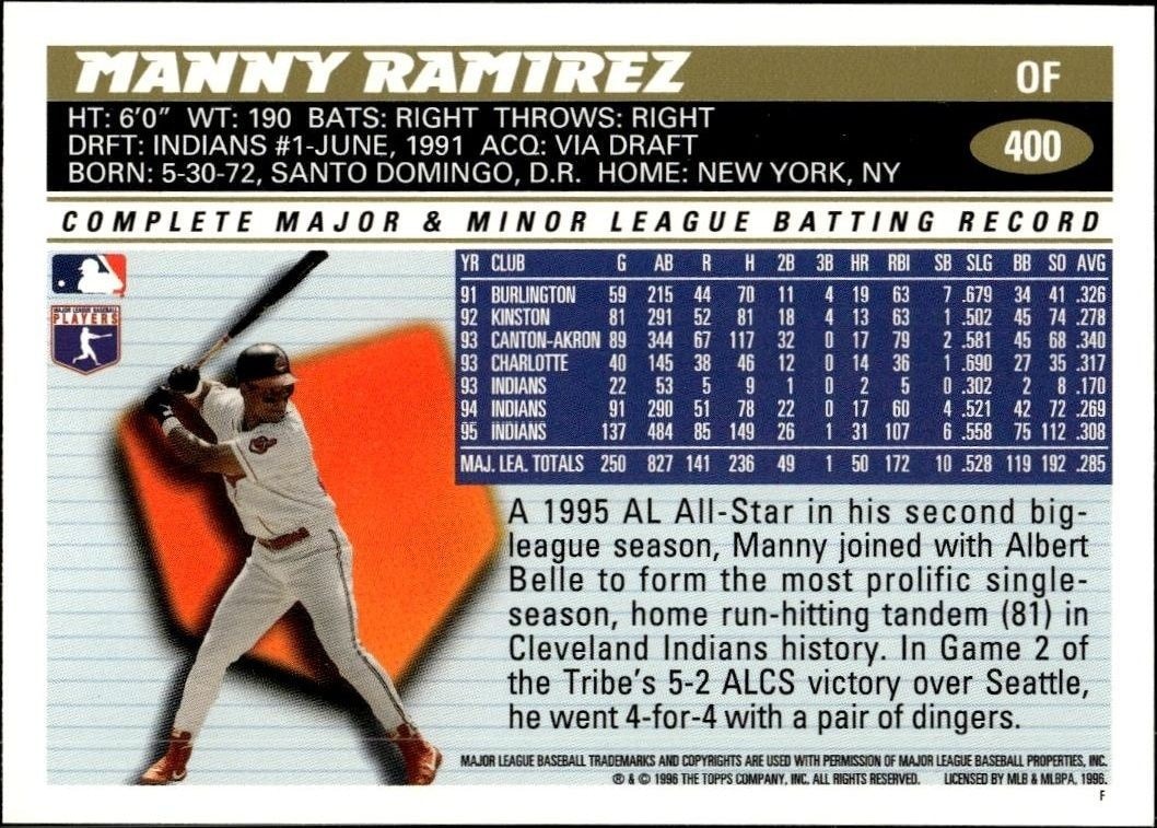 1996 Topps Series 2 Manny Ramirez #400 baseball trading card back