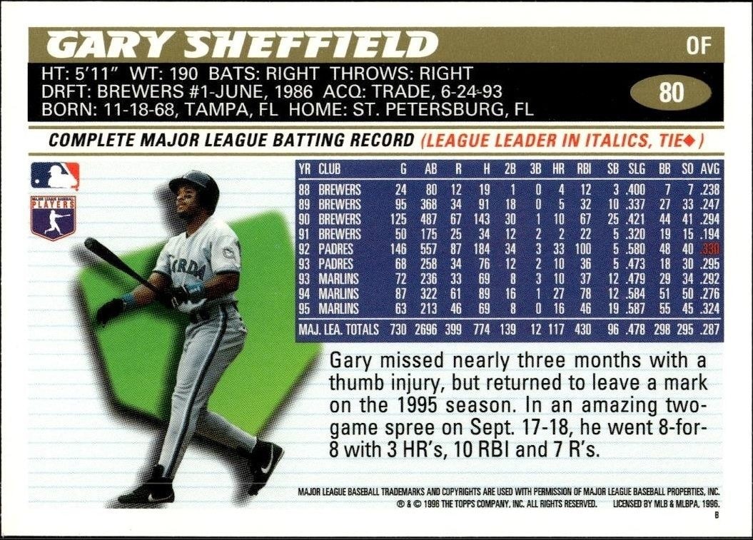 1996 Topps Gary Sheffield #80 baseball trading card back