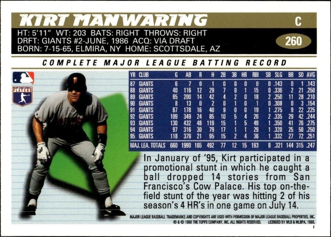 1996 Topps Series 2 Kirt Manwaring #260 baseball trading card back