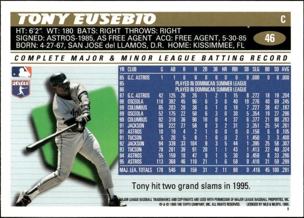 1996 Topps Tony Eusebio #46 baseball trading card back