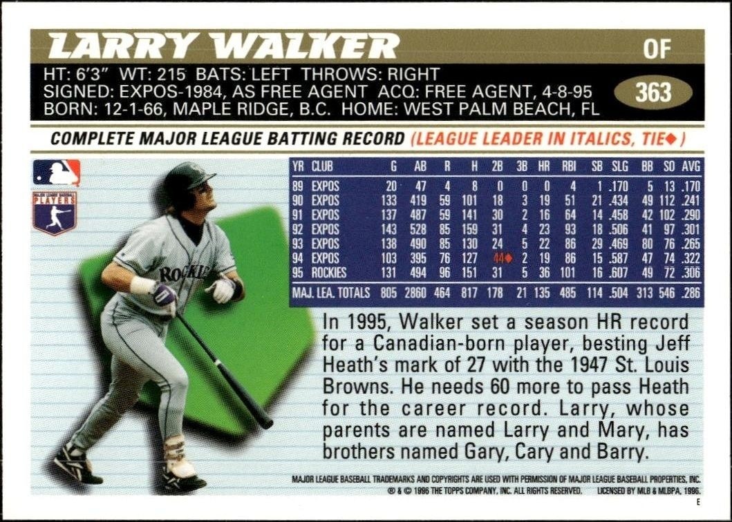 1996 Topps Series 2 Larry Walker #363 baseball trading card back