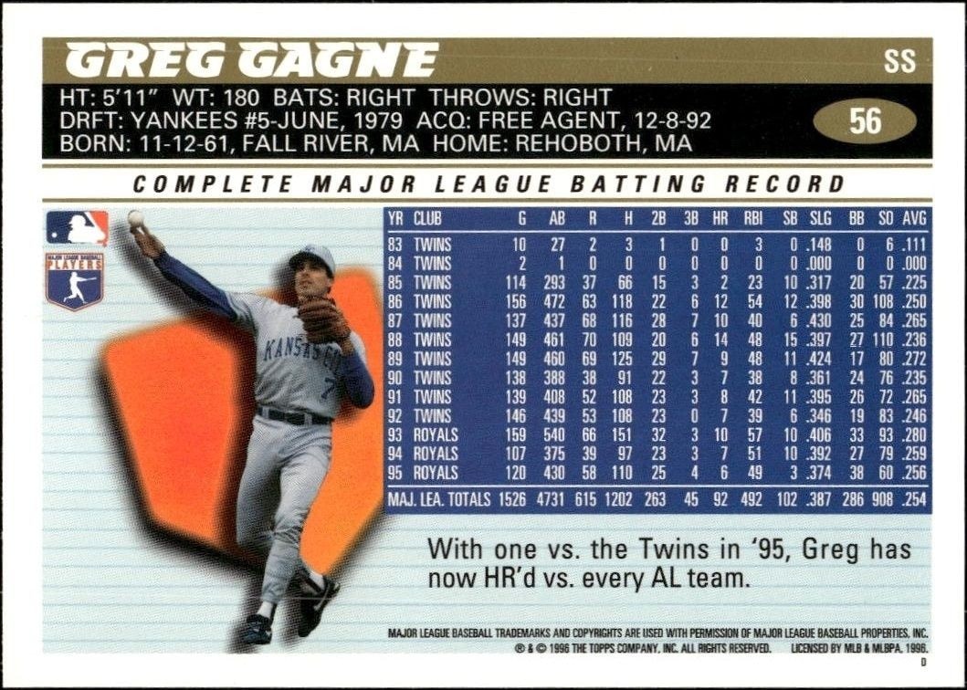 1996 Topps Greg Gagne #56 baseball trading card back